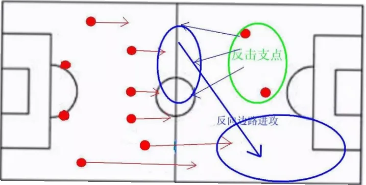 中场调度与定位球双绝，场均控球率超六成如何做到？